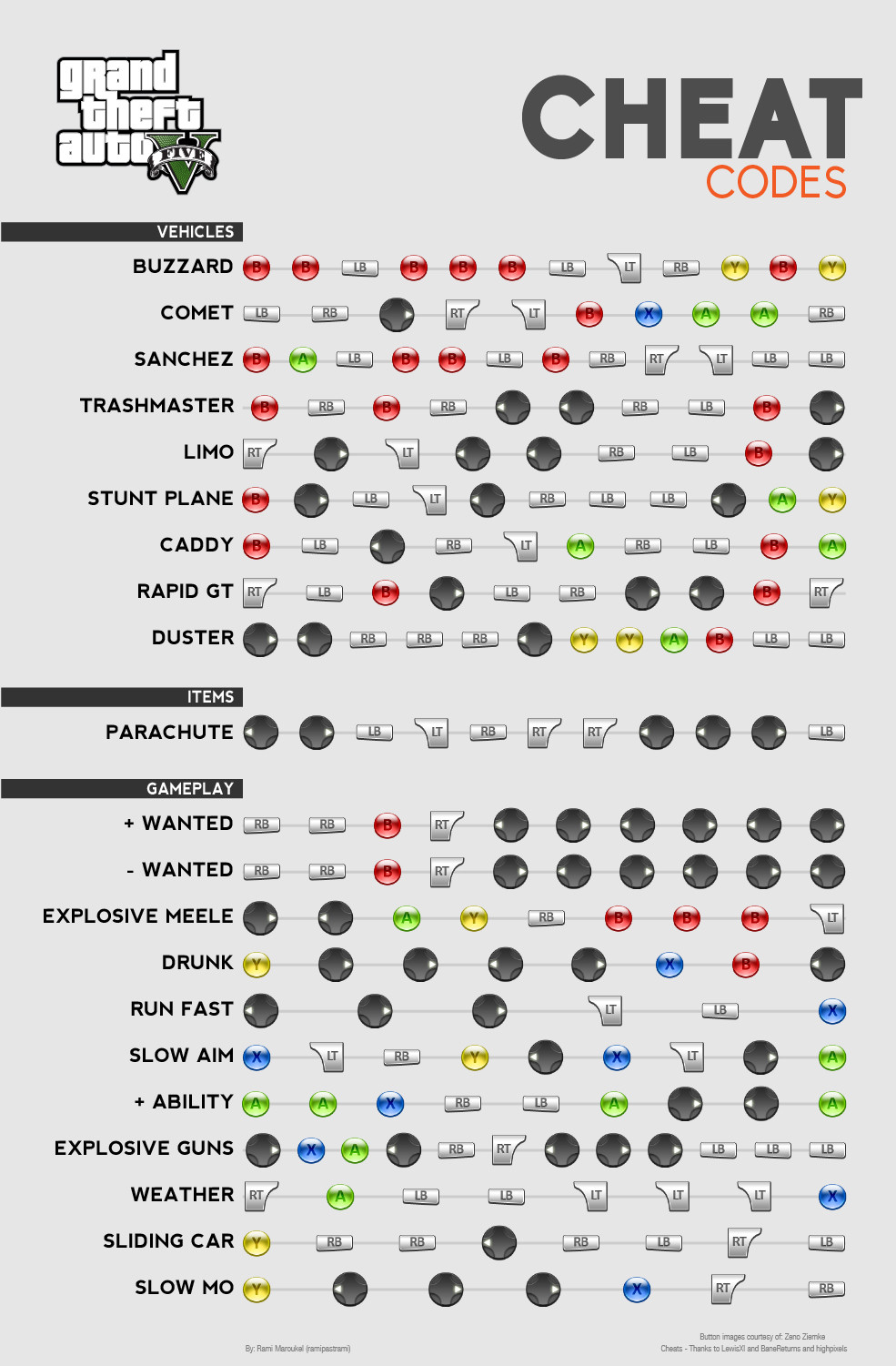 gta 5 cheats xbox 360 invincibility forever