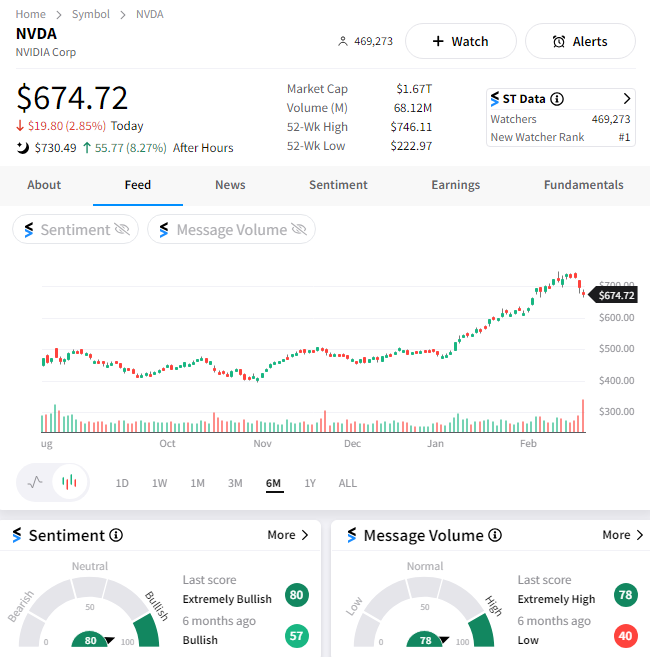 nvda stocktwits