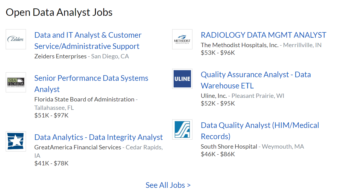 data analyst salary san diego