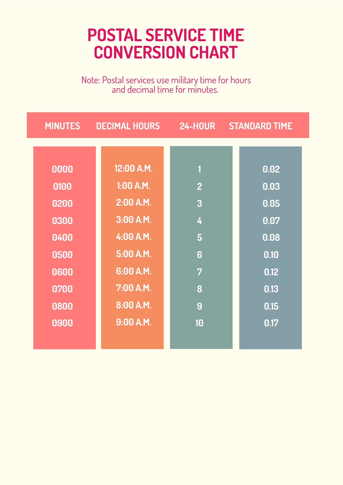 usps time conversion table