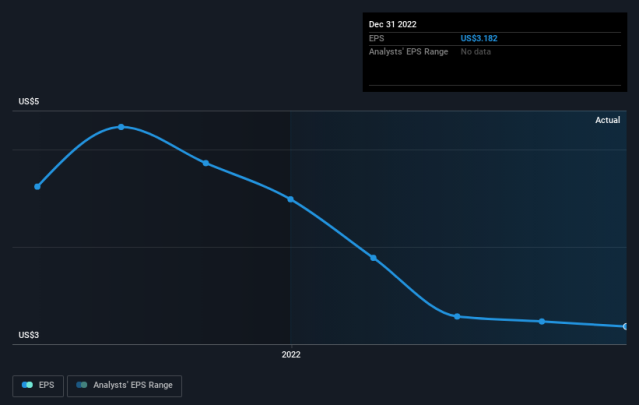 zimplats share price