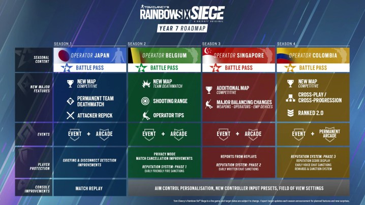 rainbow six siege cross platform