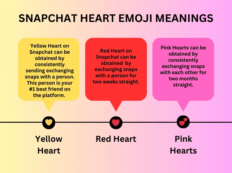 heart symbol on snapchat