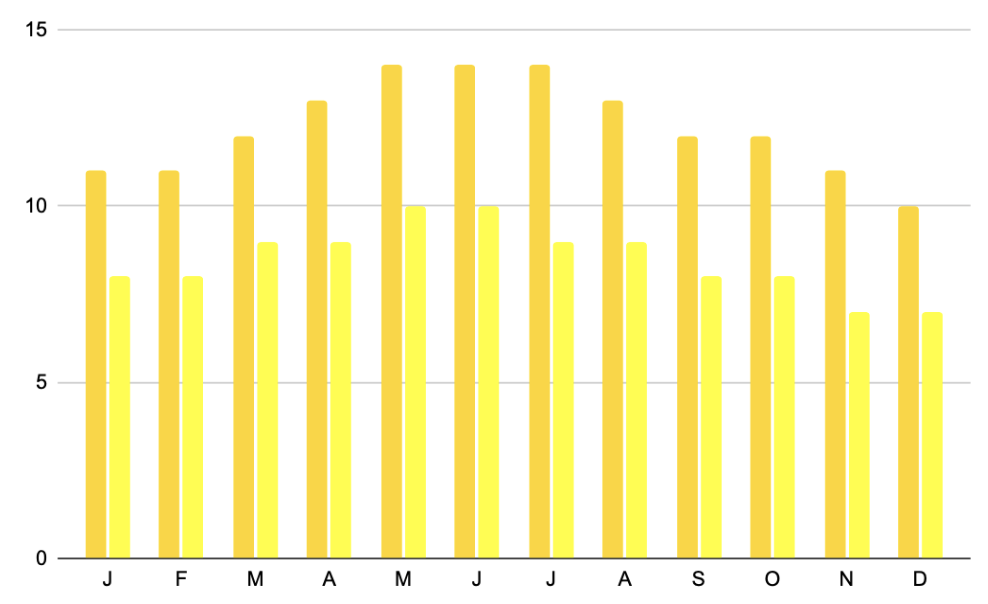 monthly weather gran canaria