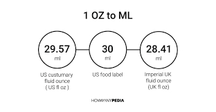 how many milliliters in an ounce of liquid