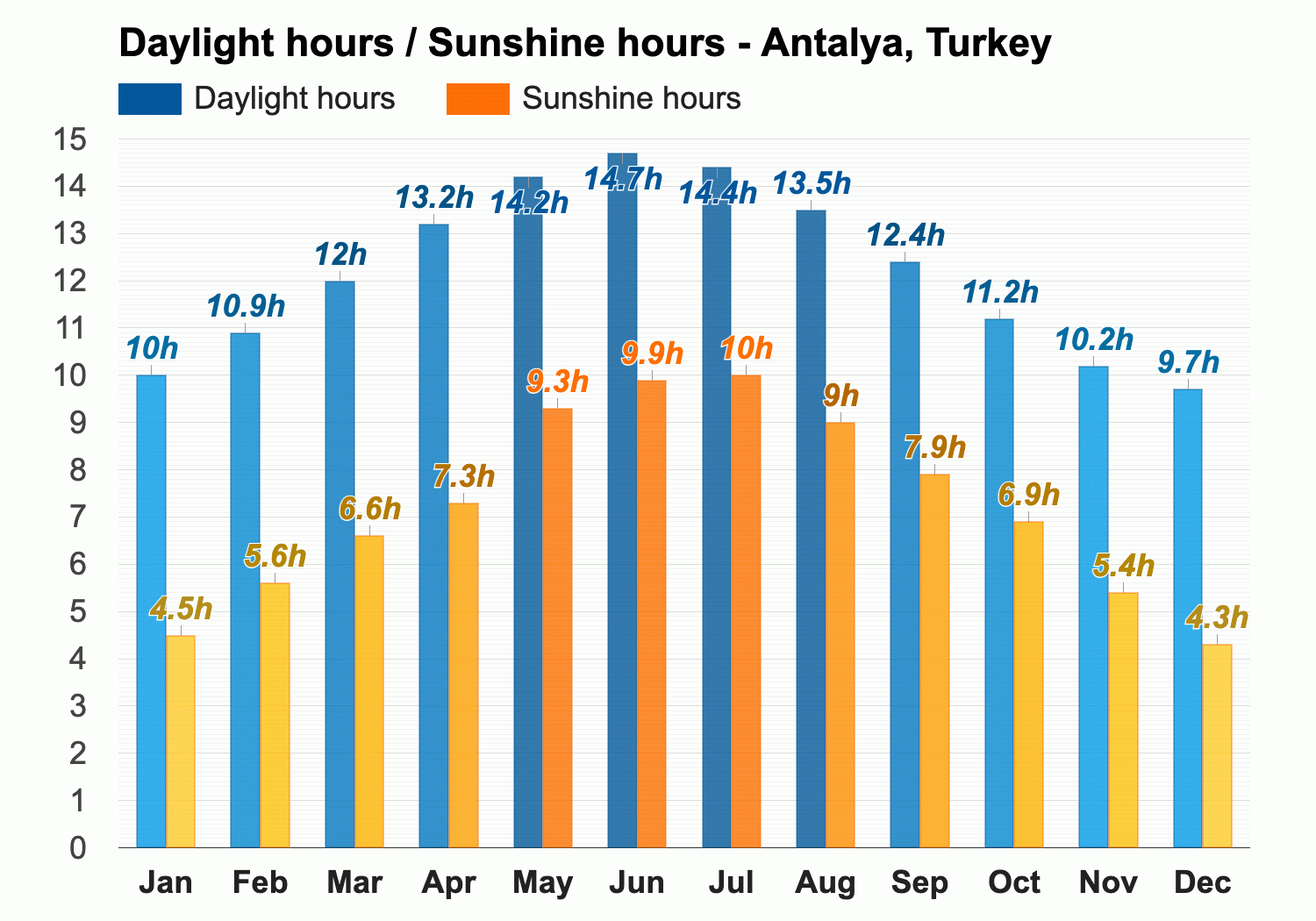 weather in antalya in november