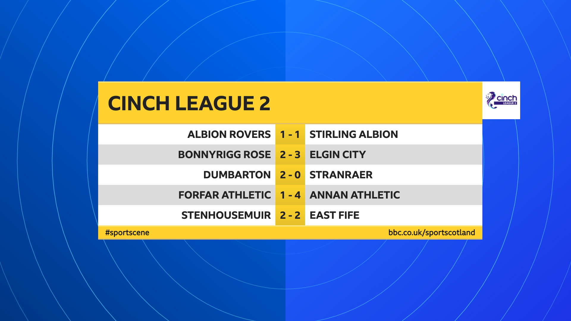 scottish football results today