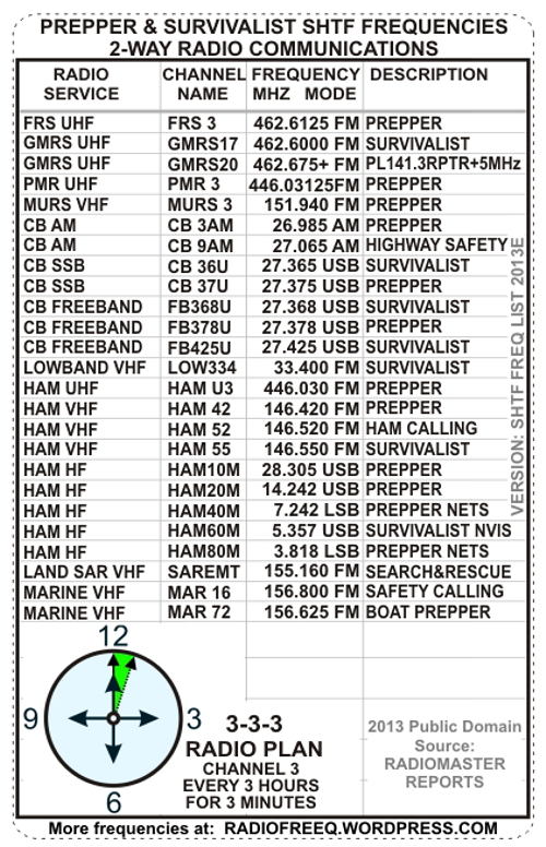 maine scanner frequencies