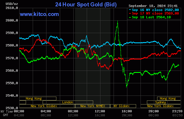 precious metal prices kitco