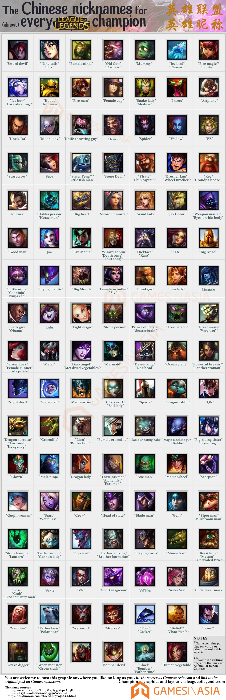 league of legends champ list