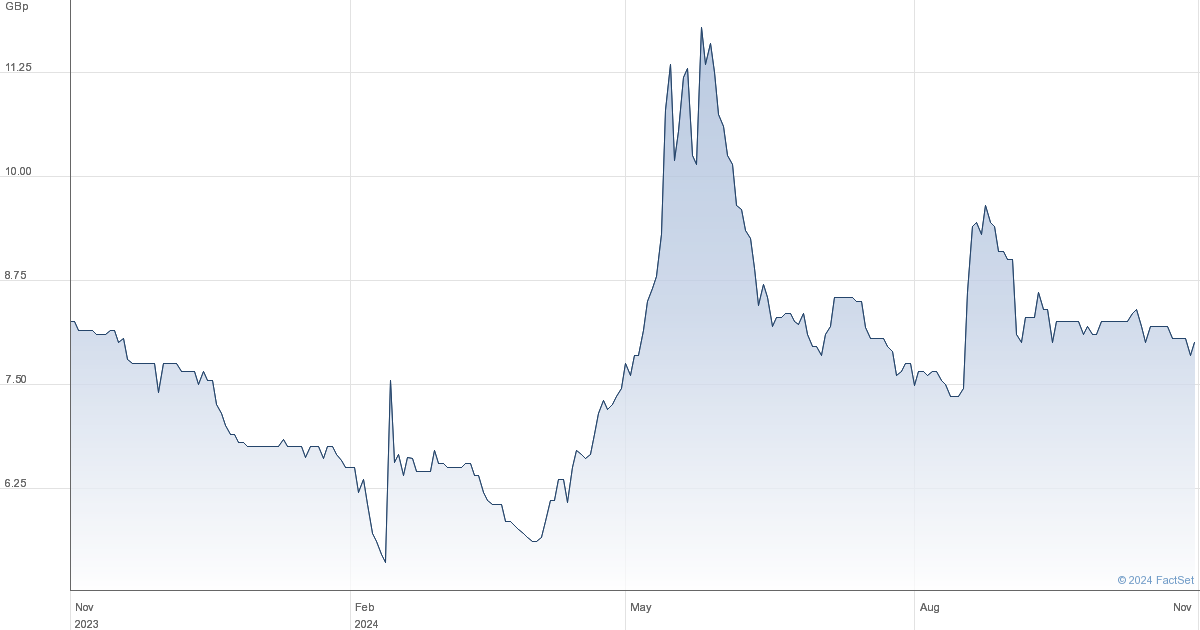 zinnwald lithium share chat