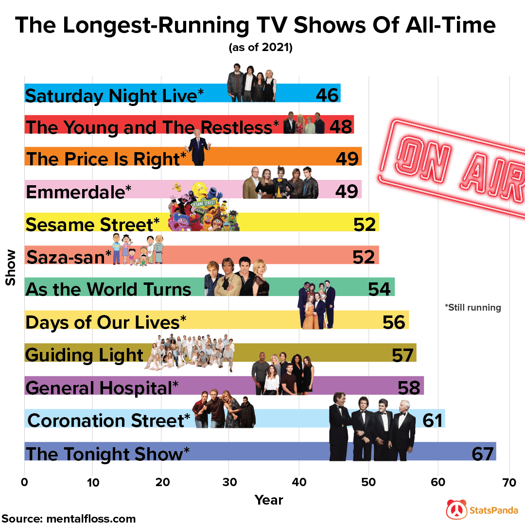 longest running canadian tv series