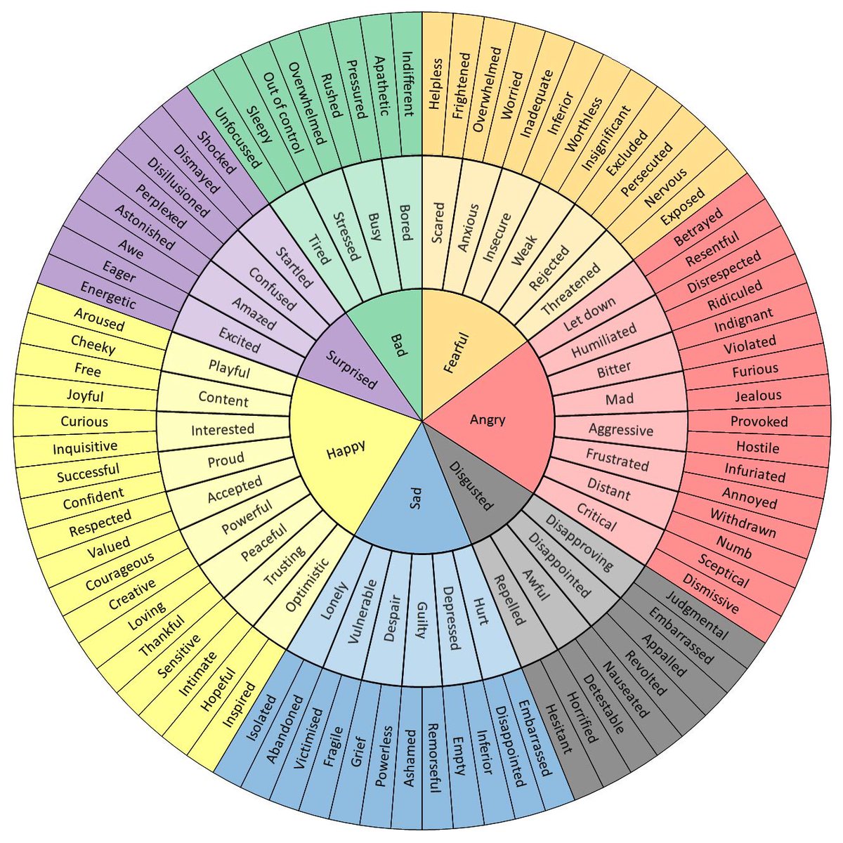 wheel synonym