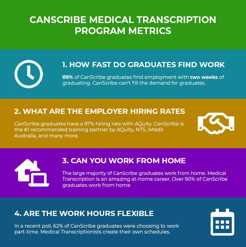 medical transcription jobs from home part time