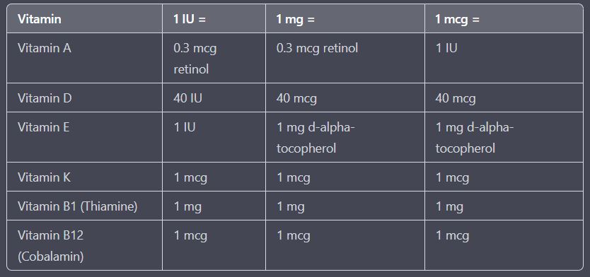 convert mg into iu