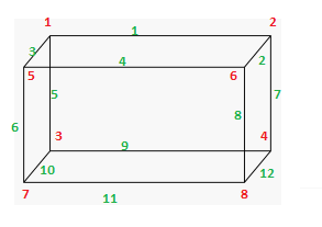 a rectangle has how many faces