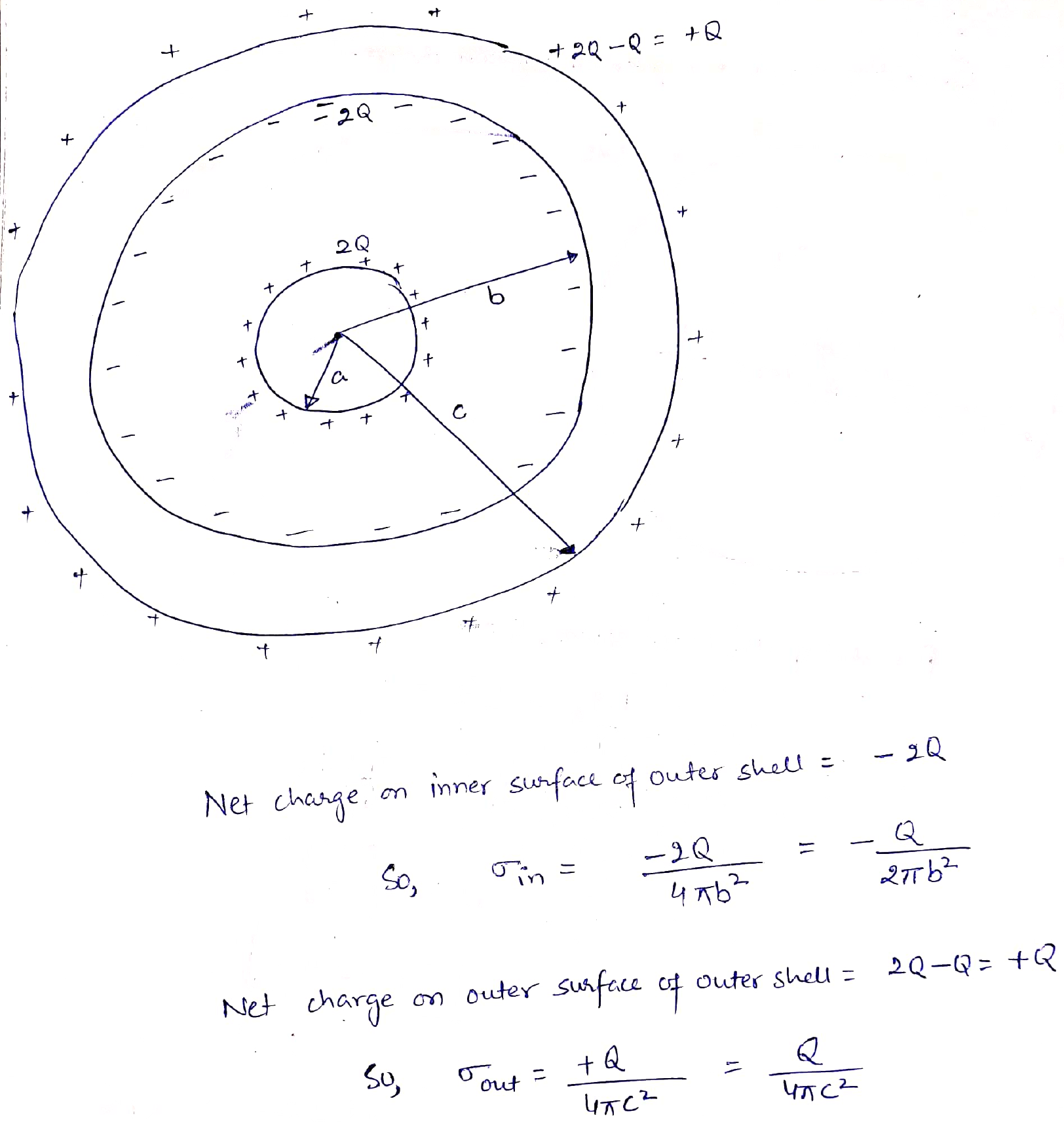 a solid conducting sphere of radius a