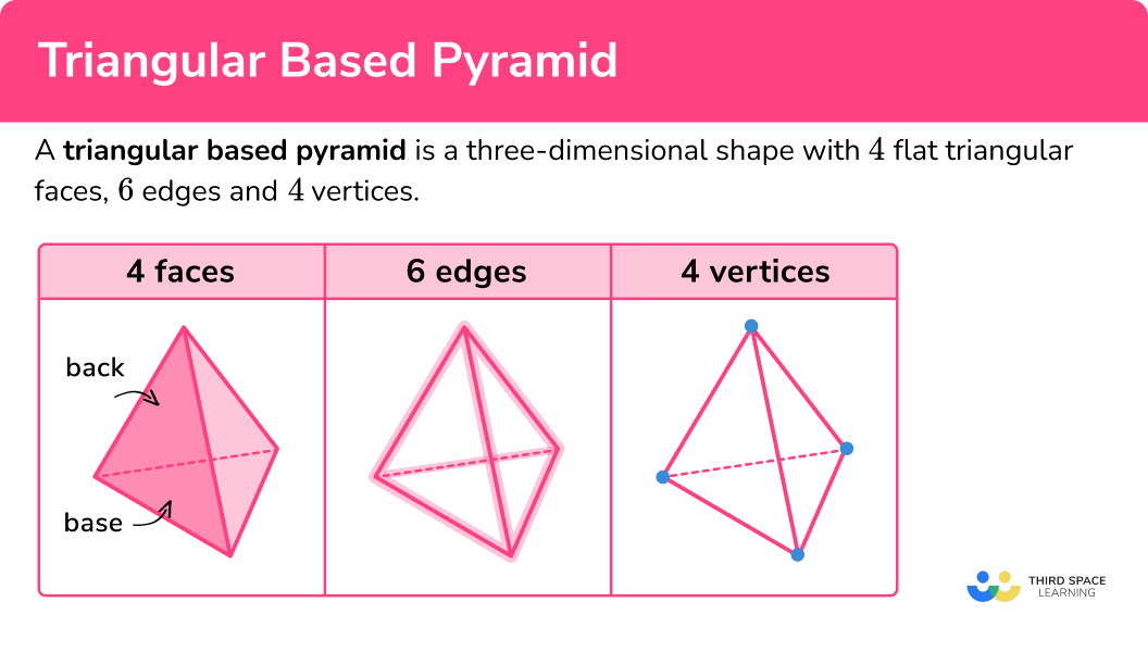 a triangular pyramid has faces