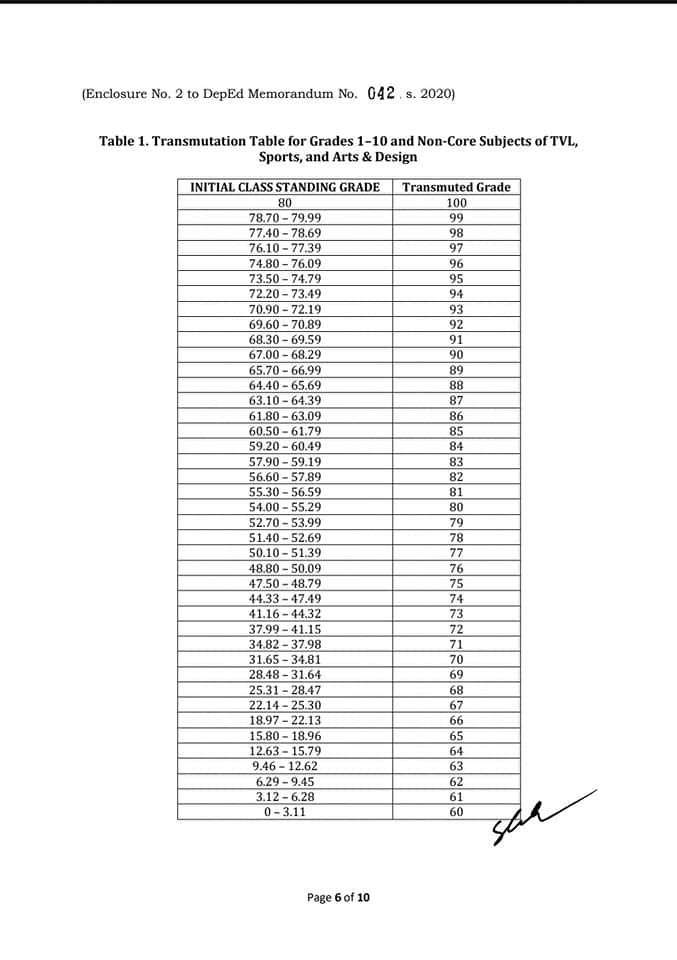 transmutation table 40 items