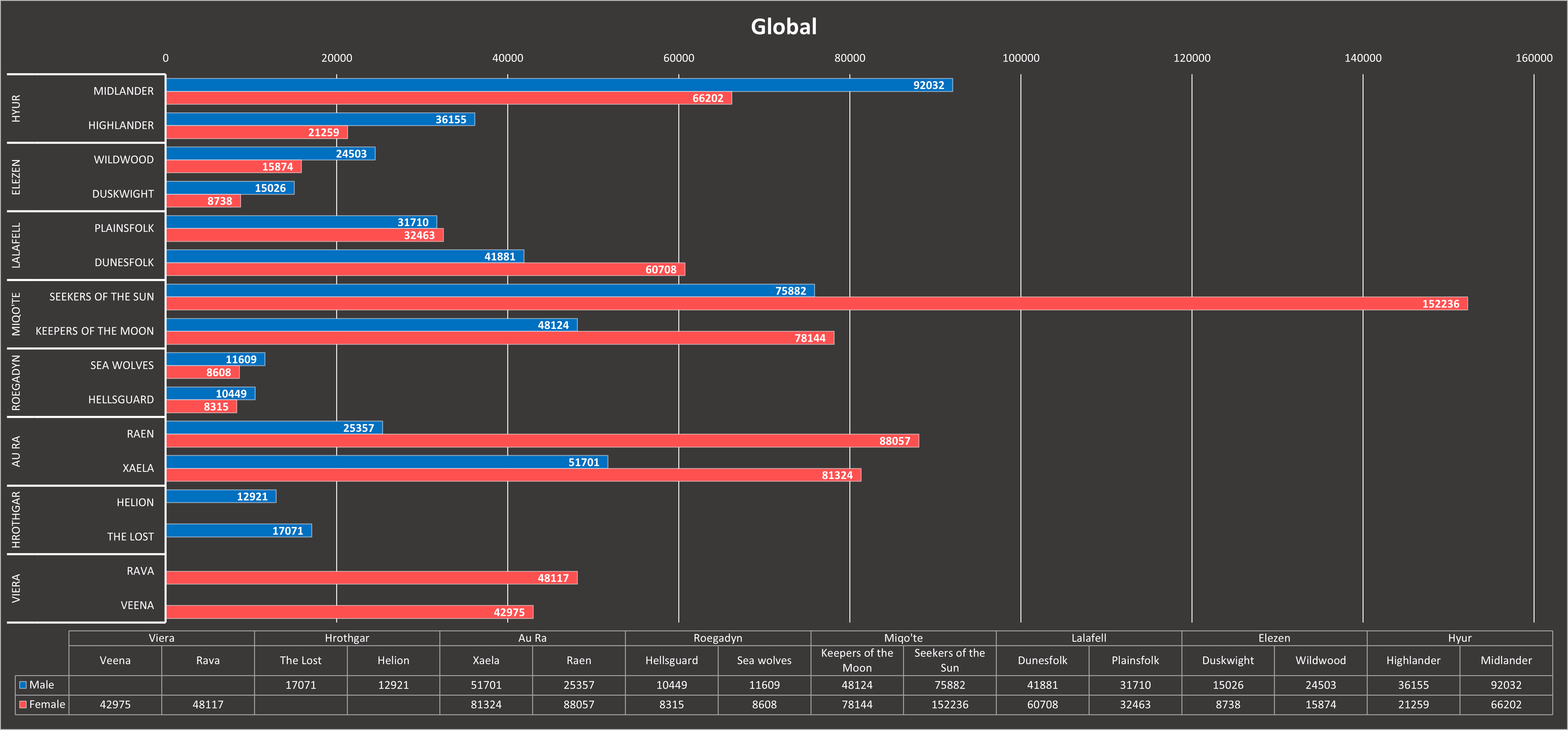 ff14 server population