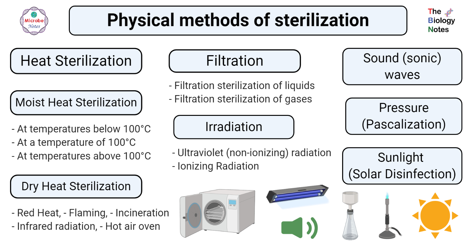 principles of sterilization ppt