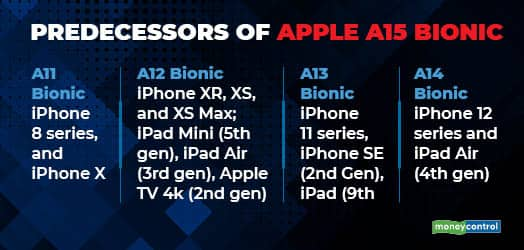 a12 vs a15 bionic