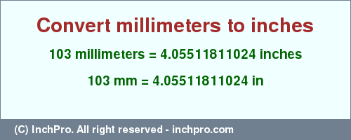 103mm in inches