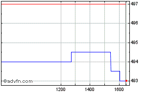 abrdn uk smaller companies share price