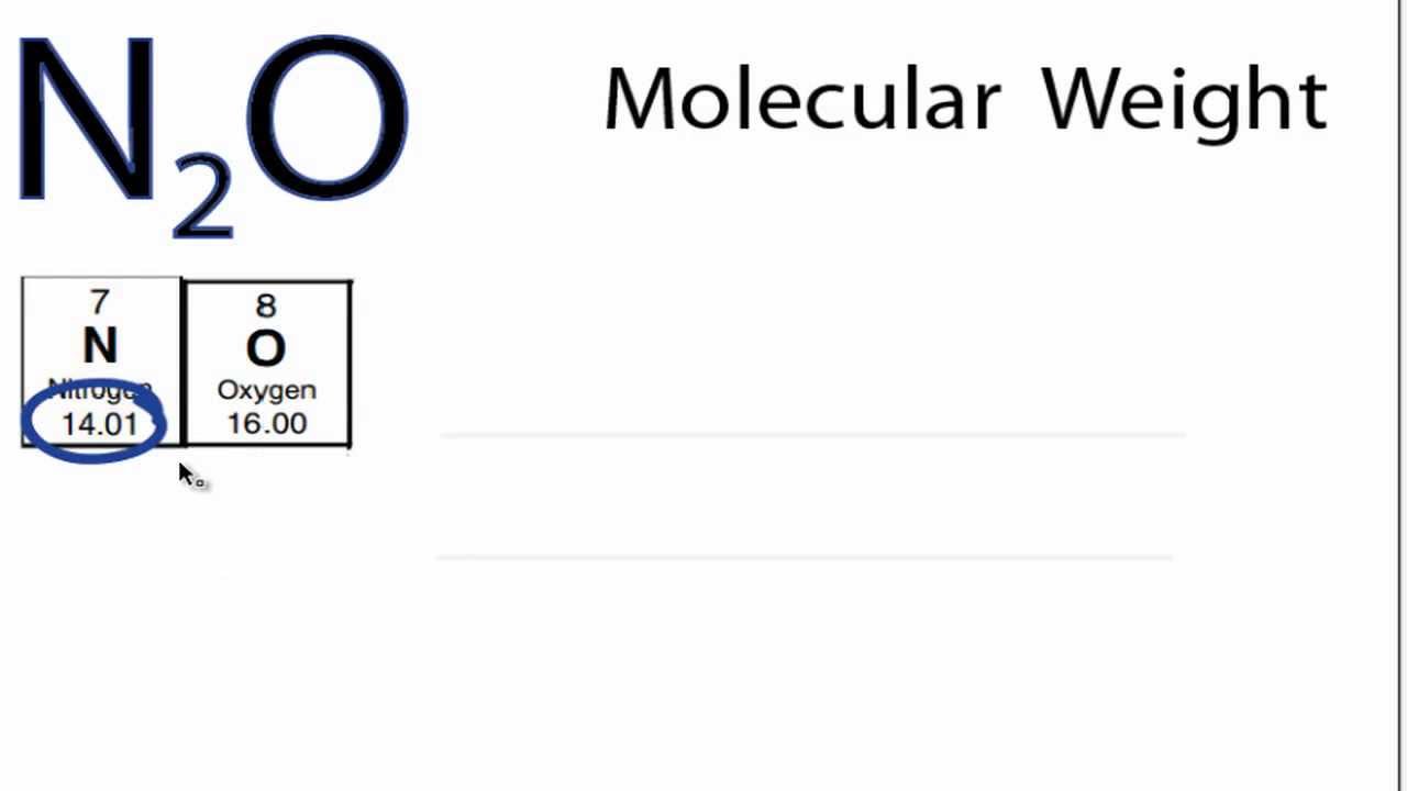 dinitrogen monoxide molar mass