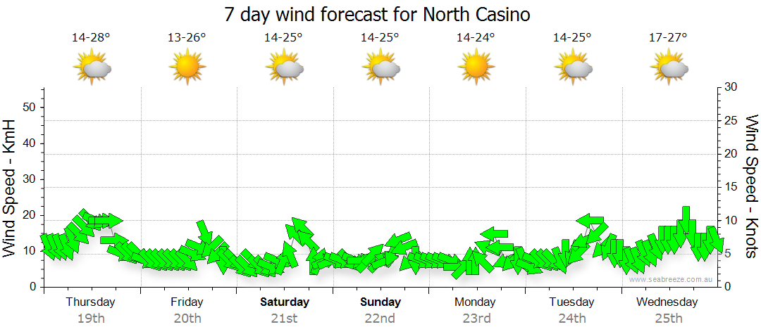 7 day weather casino nsw