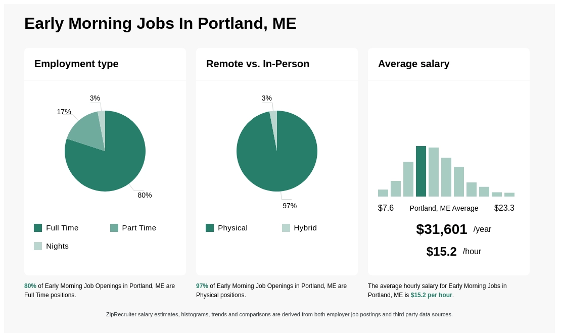 morning jobs near me