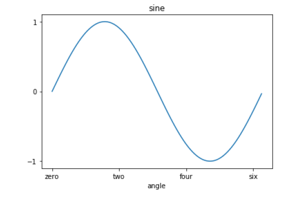 matplotlib ticks