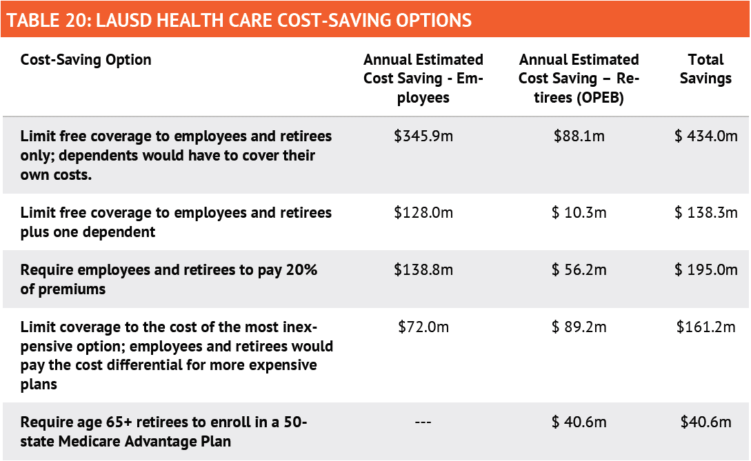 lausd health benefits