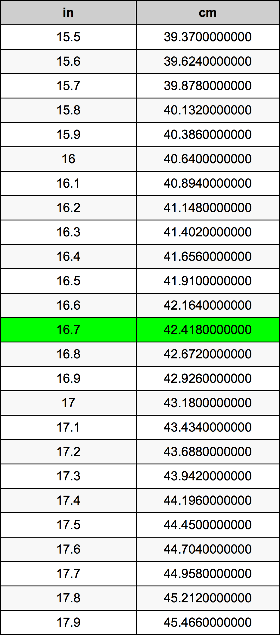 16.7 cm in inches