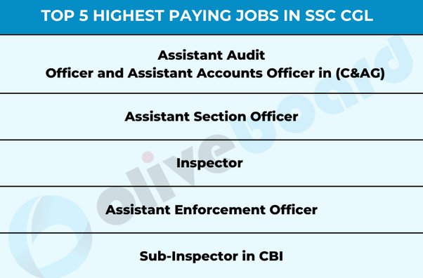 ssc jso salary