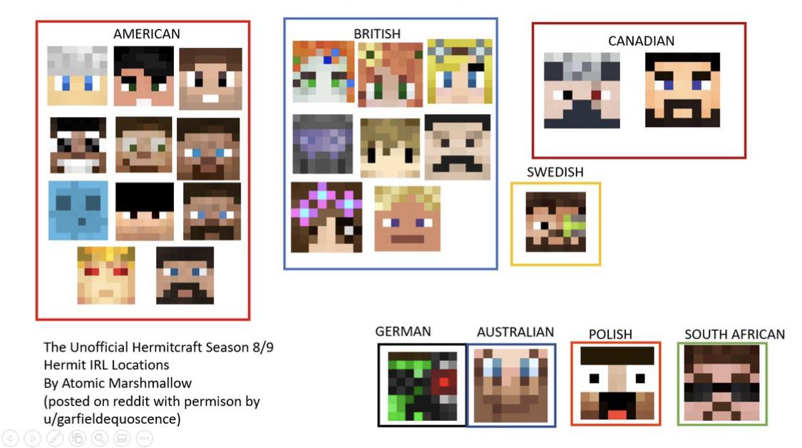 hermitcraft members