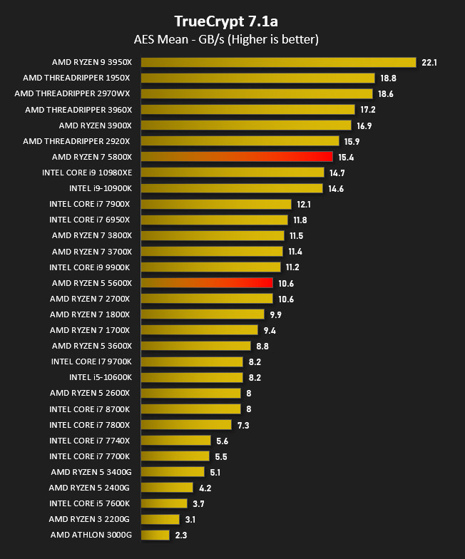 ryzen 5 5600x vs ryzen 7 5800x