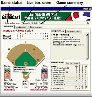 major league baseball espn scoreboard