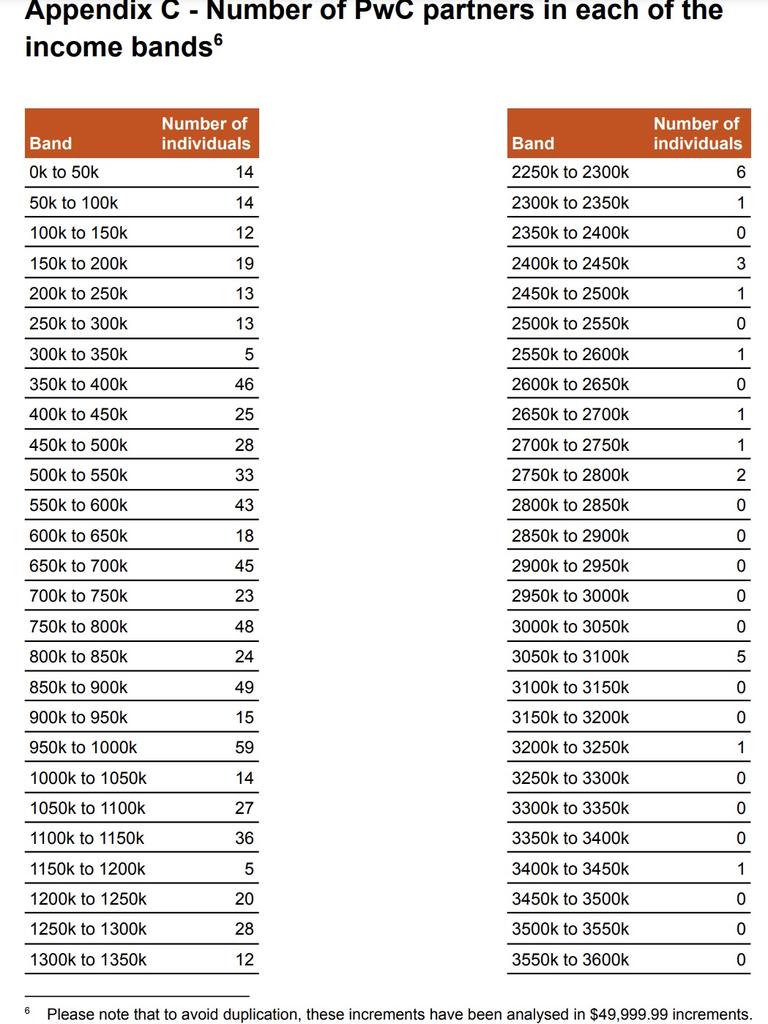 pwc average salary