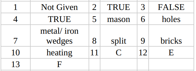 build a medieval castle reading answers