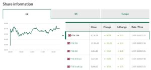 lloyds share isa