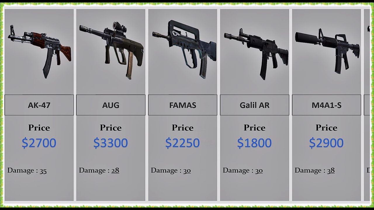 csgo prices