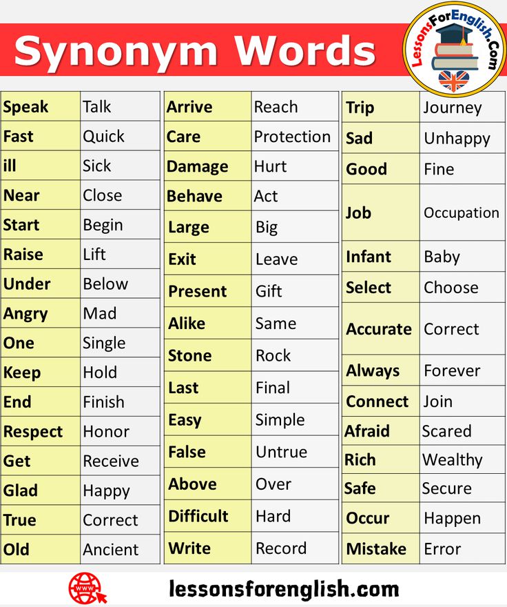 arrived synonyms