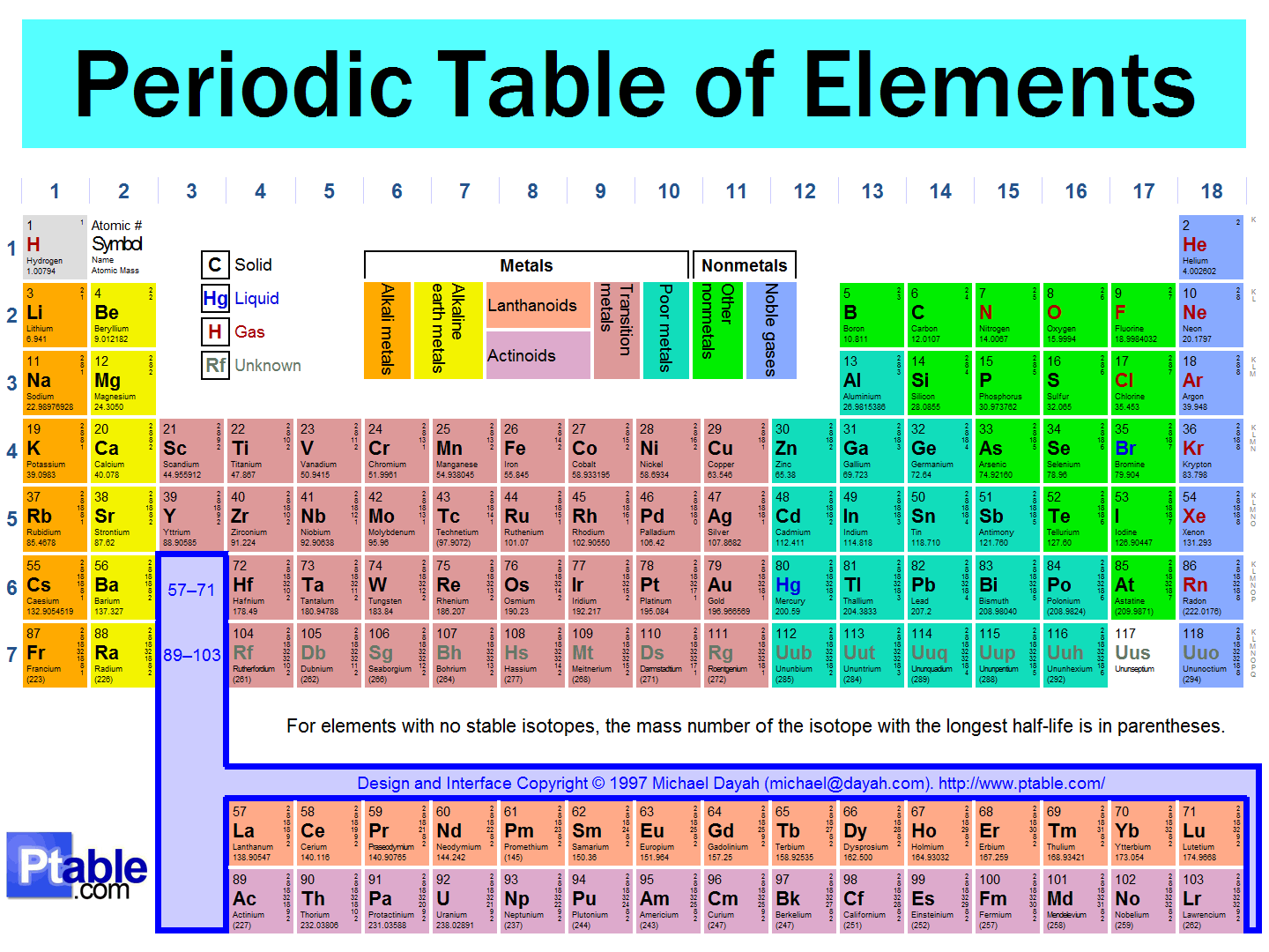 silver molar mass