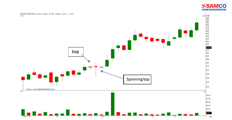 black long day candlestick