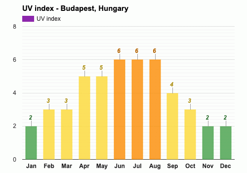 temperature in budapest in april