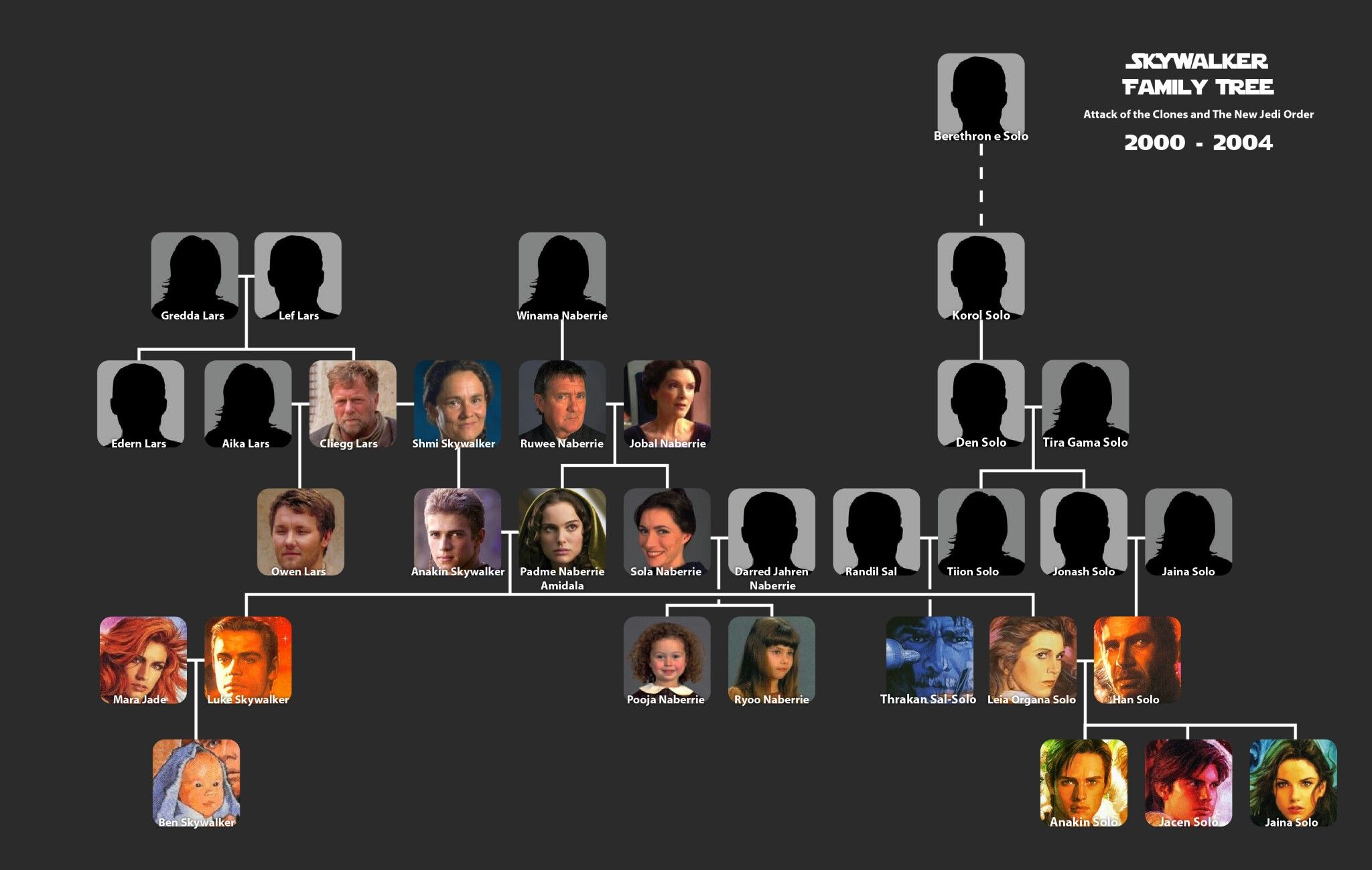 luke skywalker family tree