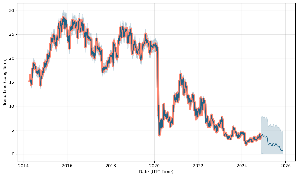 sabre stock forecast