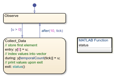 counts matlab