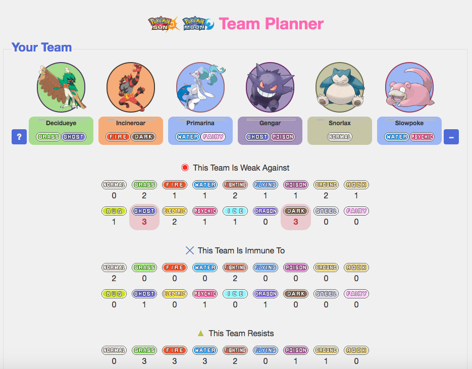 best team for pokemon moon